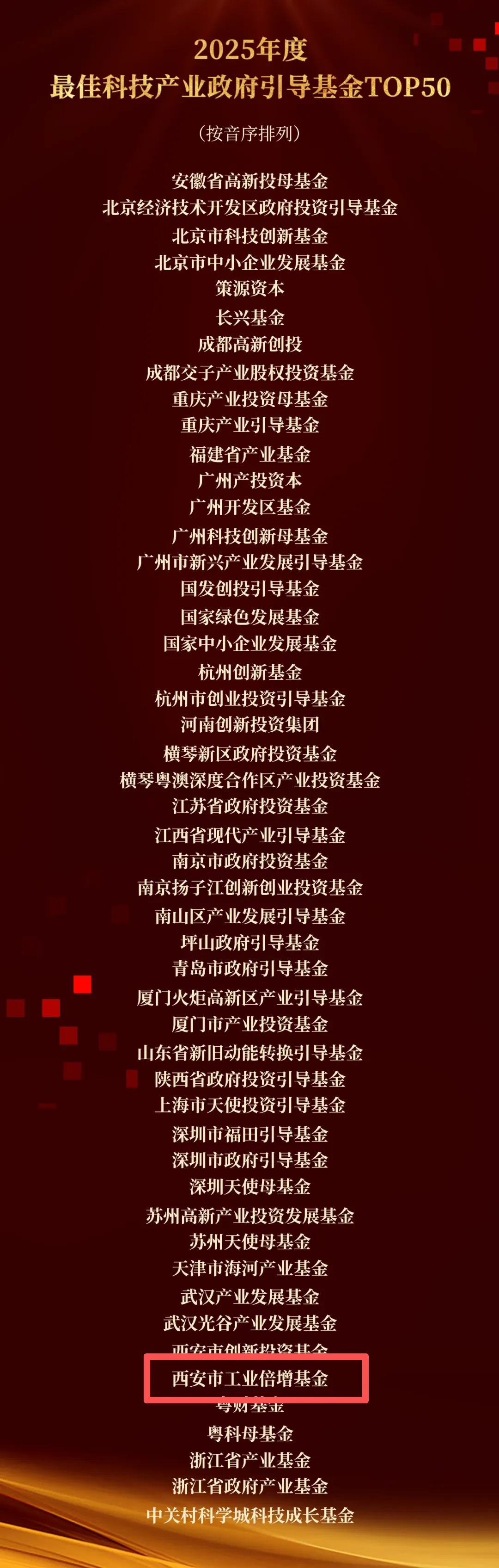 喜報 || 西安市工業(yè)倍增引導(dǎo)基金榮獲 “2025年度最佳科技產(chǎn)業(yè)政府引導(dǎo)基金TOP50”